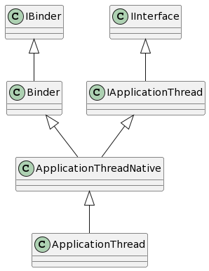 PlantUML diagram
