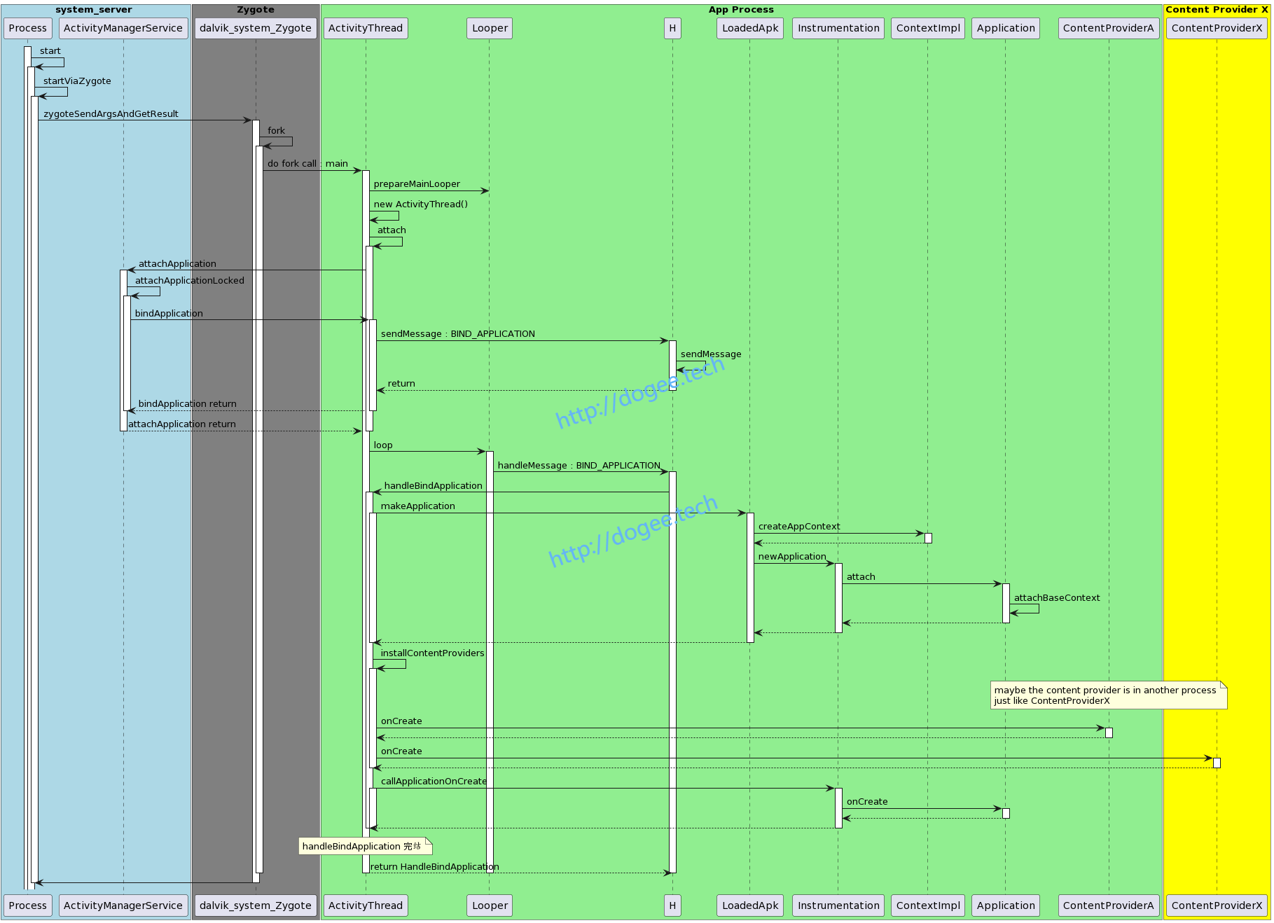 PlantUML diagram