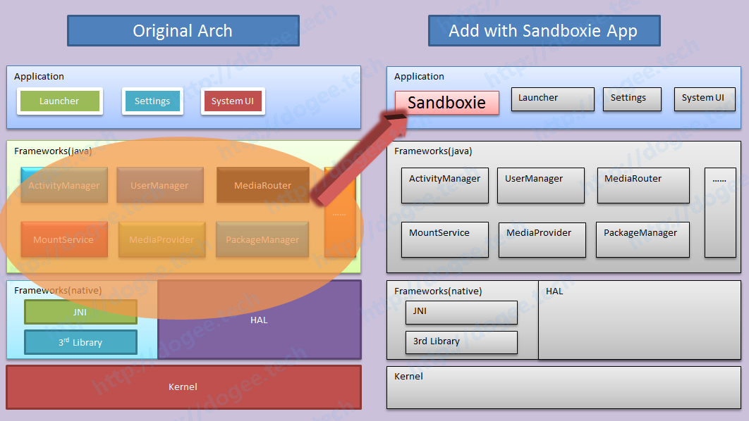 SandBoxie修改点