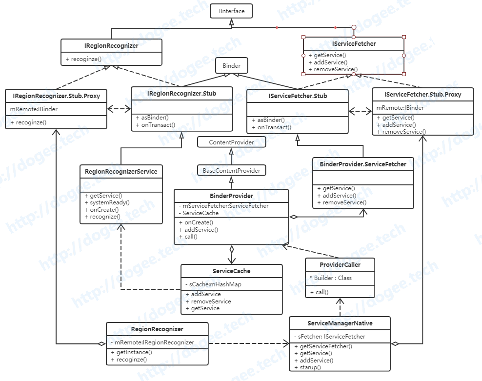 uml.png-61.3kB